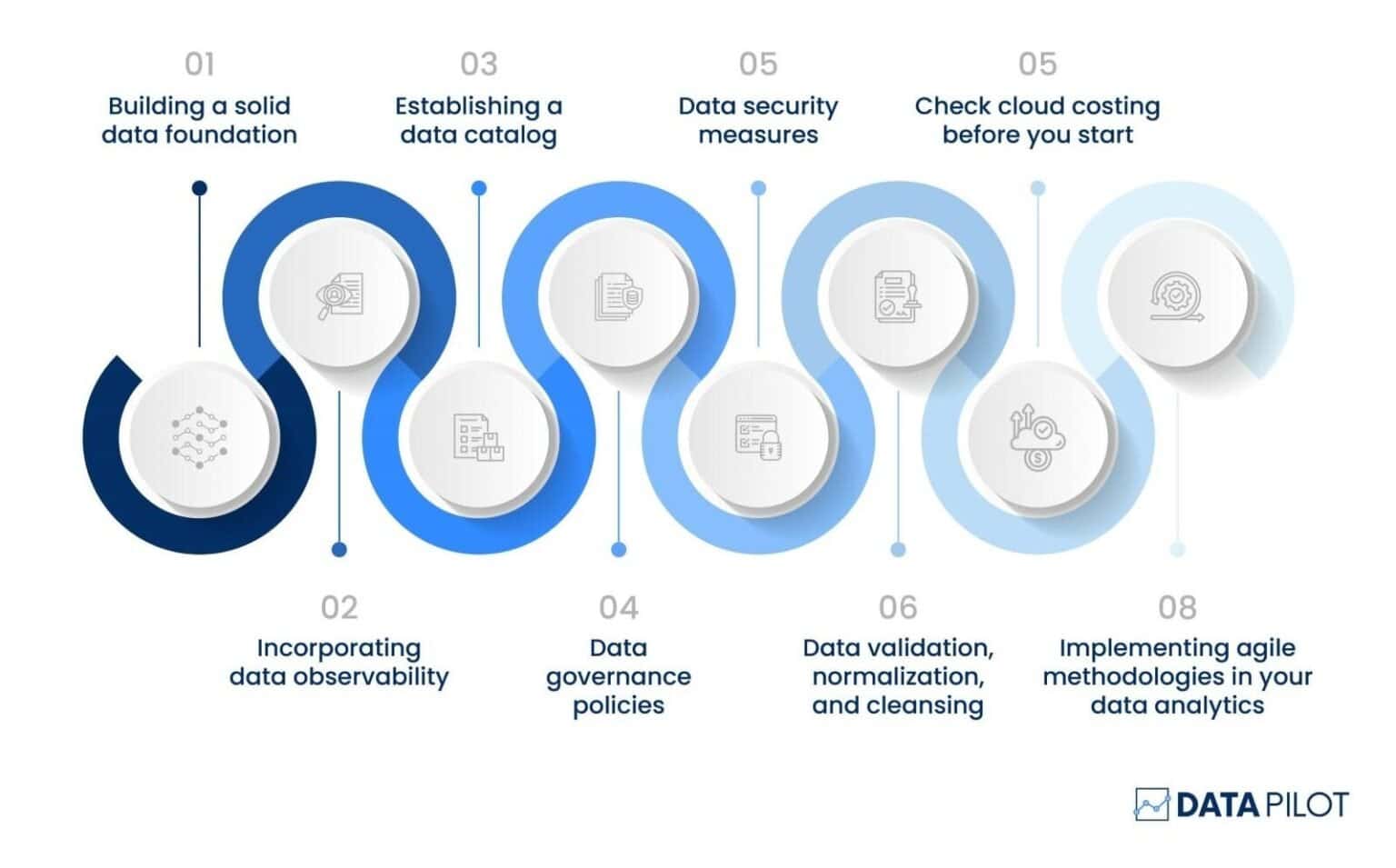 A Comprehensive Guide To Enterprise Data Architecture: Best Practices ...