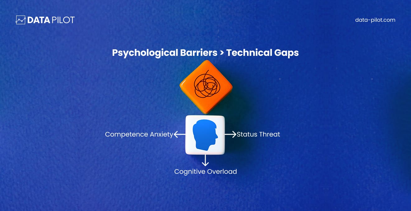 The Psychological Barriers to Adopting a Data-Driven Culture