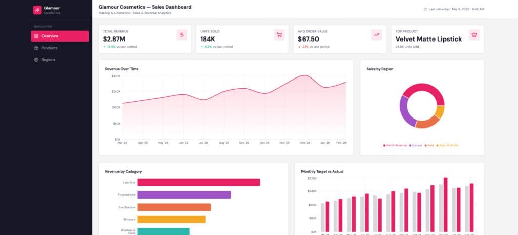 The 10 Top Business Intelligence Tools for 2026