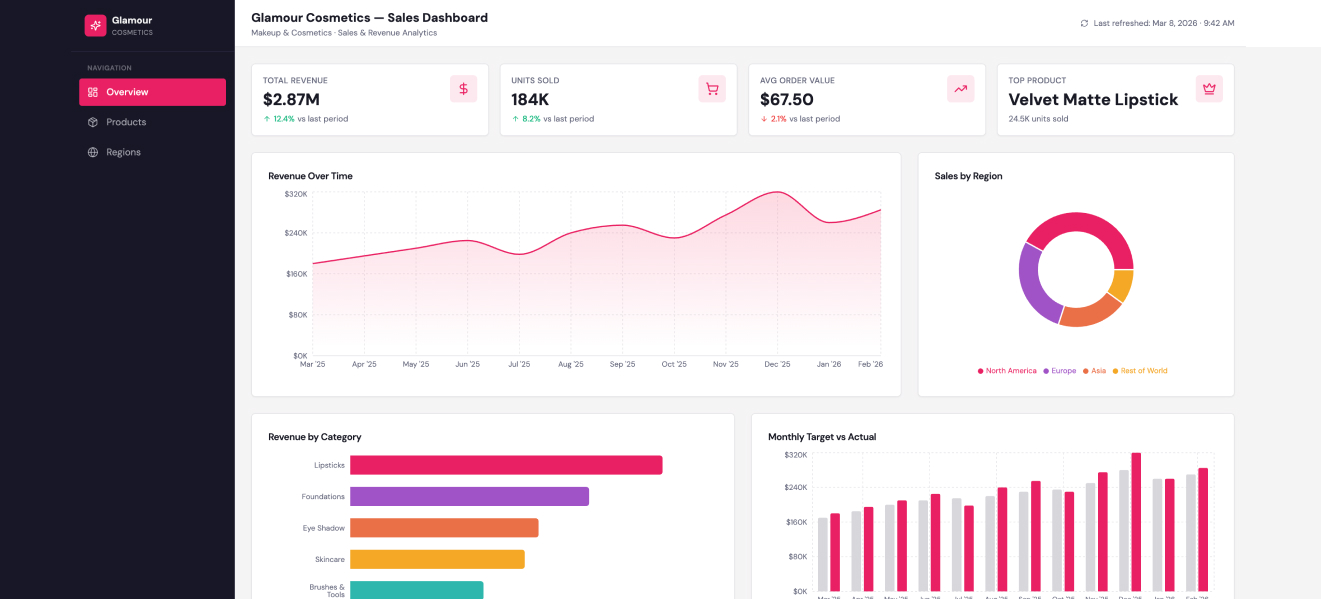 Example of a Power BI Dashboard