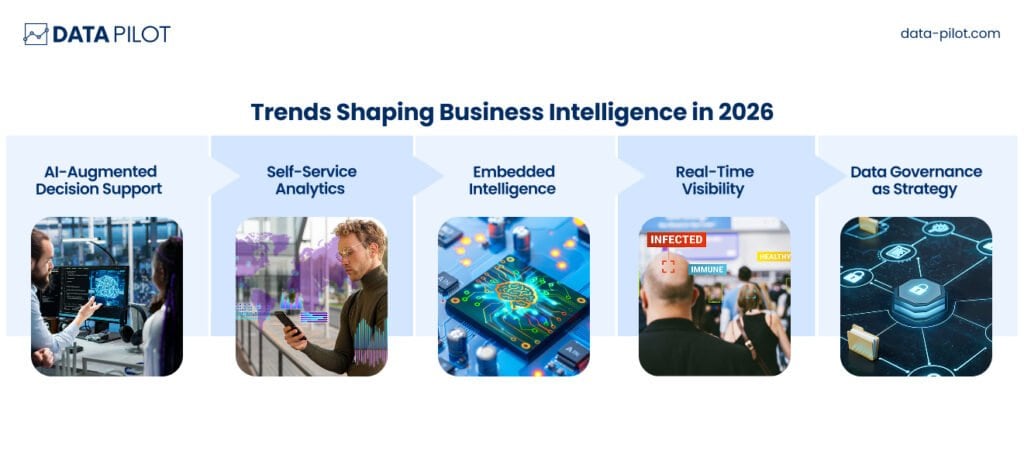 The 10 Top Business Intelligence Tools for 2026