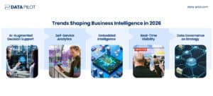 The 10 Top Business Intelligence Tools for 2026