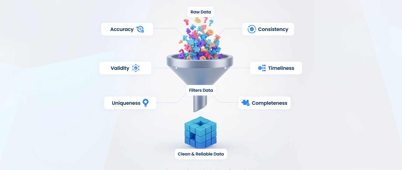 What is a measure of the quality of data?
