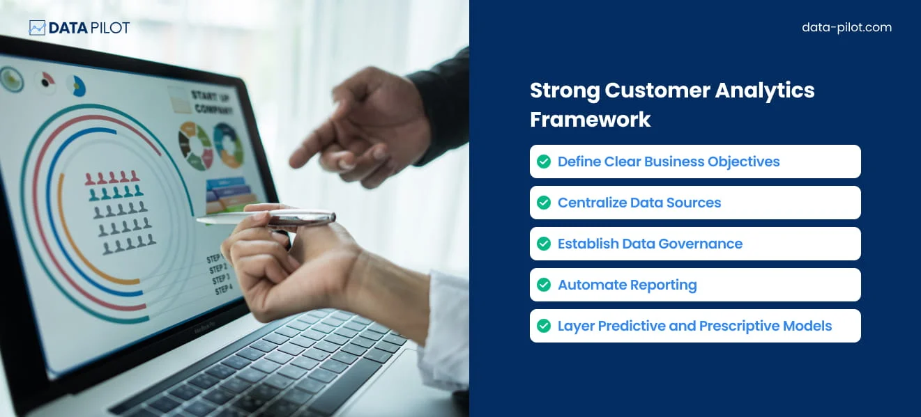 Strong Customer Analytics Framework