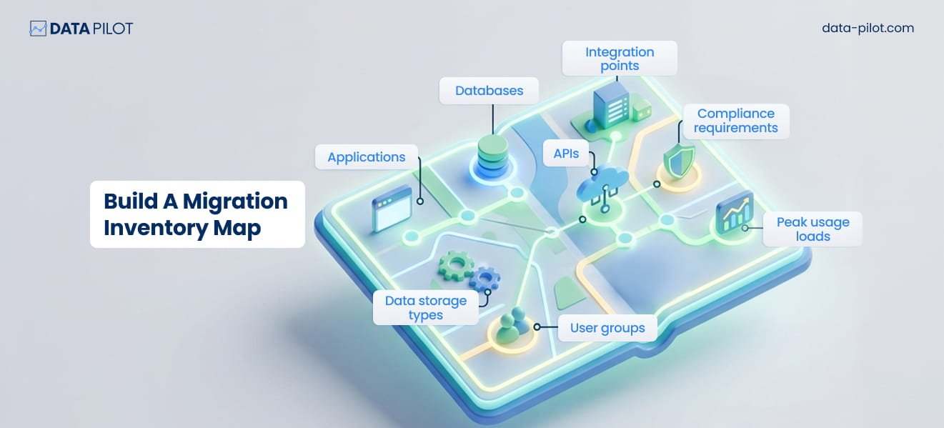 cloud migration inventory map