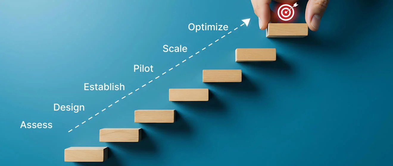 Data Governance Roadmap: A Practical Guide