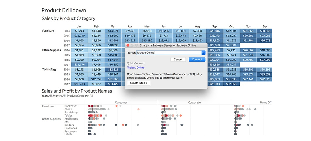 Tableau dashboard