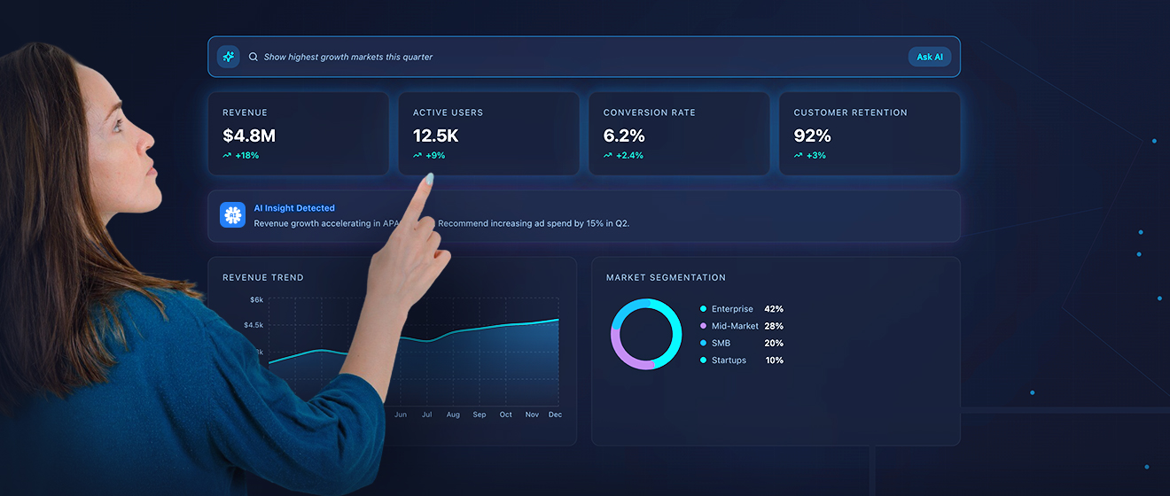 self-service business intelligence tools