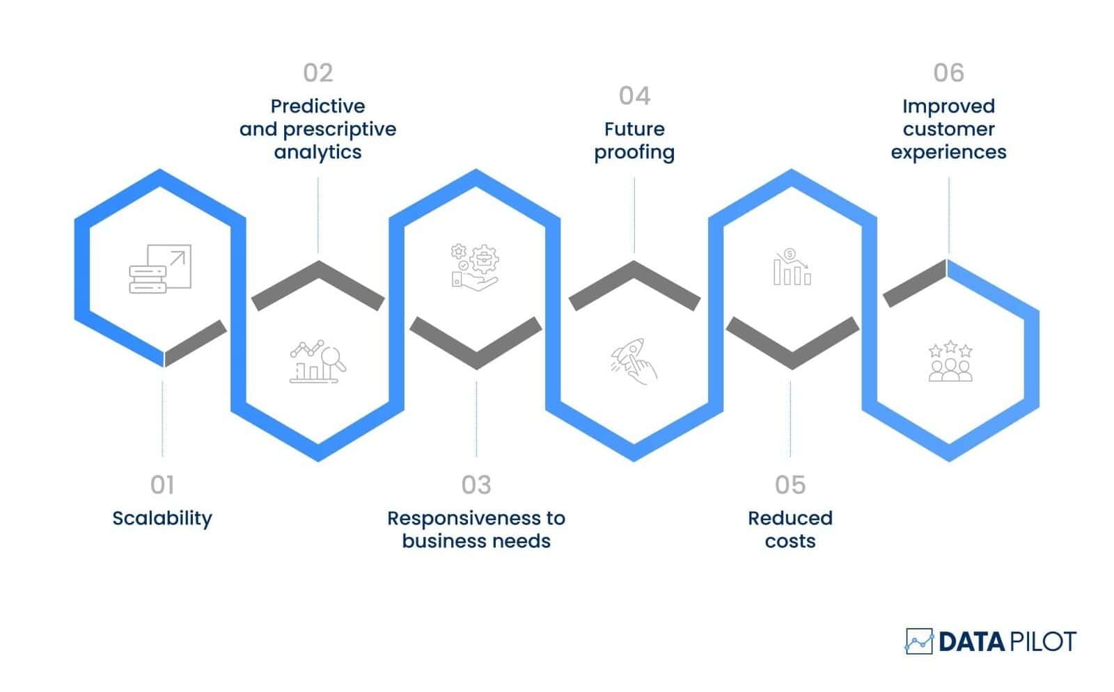 A Comprehensive Guide To Enterprise Data Architecture: Best Practices ...